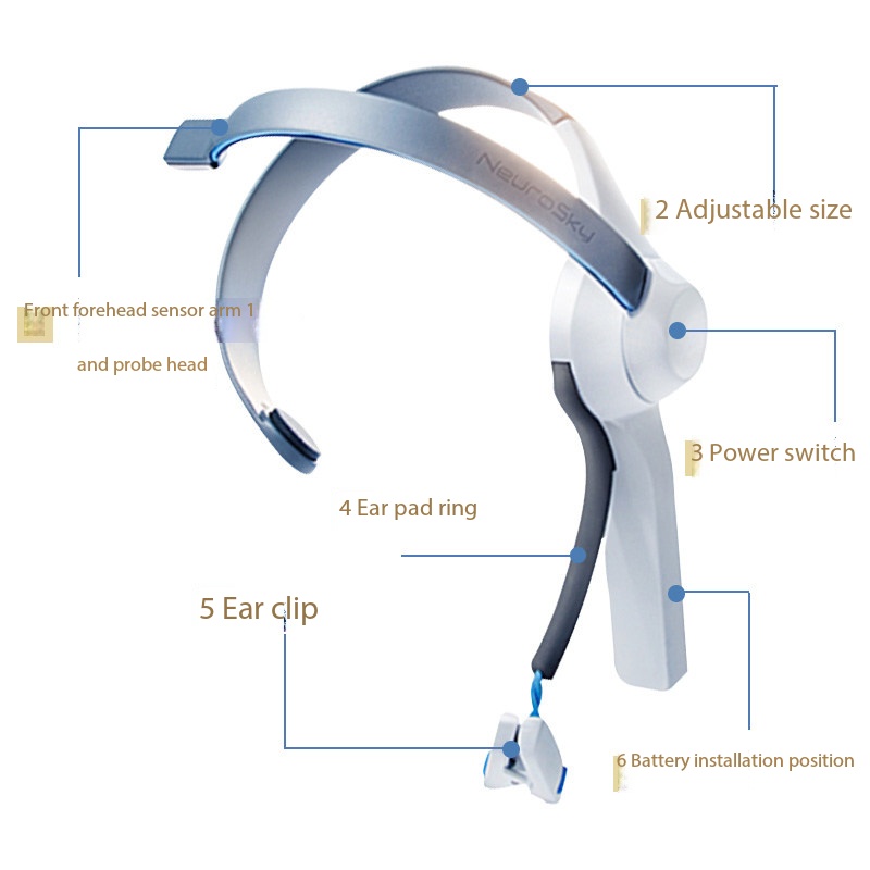 ที่คาดศีรษะ Brainwave ของเล่นค - Meditation Headband Eeg บทวิจารณ์และราคา